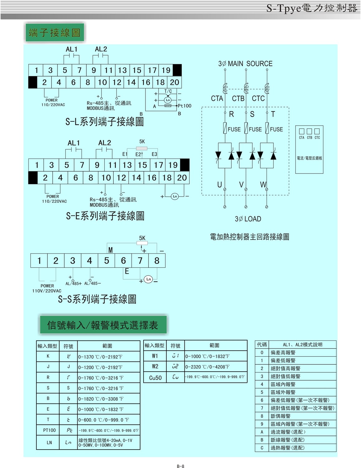 发电机调节器字母代表图片